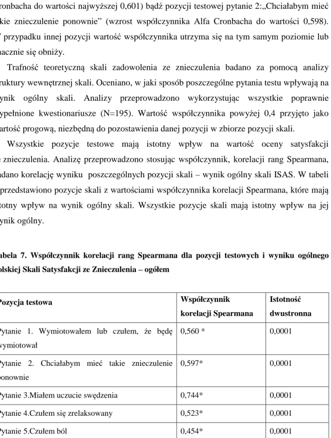 Tabela  7.  Współczynnik  korelacji  rang  Spearmana  dla  pozycji  testowych  i  wyniku  ogólnego   Polskiej Skali Satysfakcji ze Znieczulenia – ogółem 
