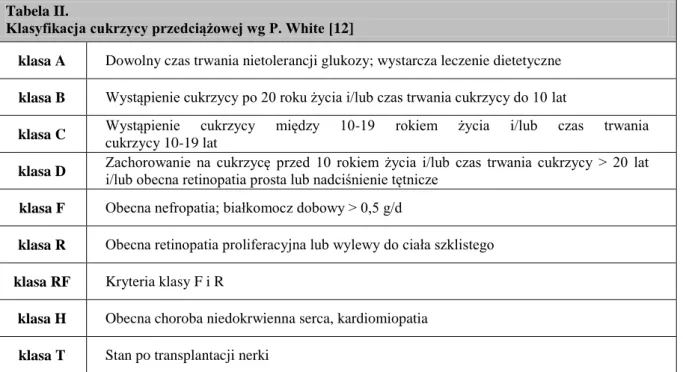 Tabela II. Klasyfikacja cukrzycy przedciążowej wg P. White Tabela II.  