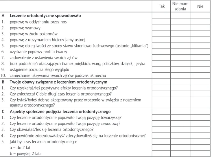 Tabela XI. Kwestionariusz ankiety autorskiej. Części A, B i C – wypełniane po leczeniu ortodontycznym