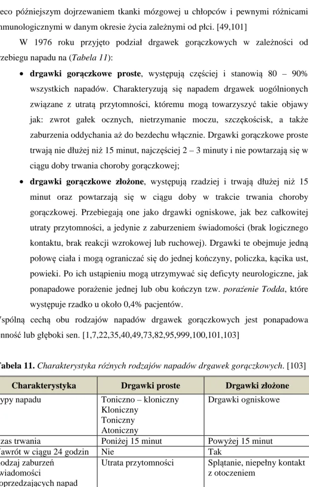 Tabela 11. Charakterystyka różnych rodzajów napadów drgawek gorączkowych. [103] 