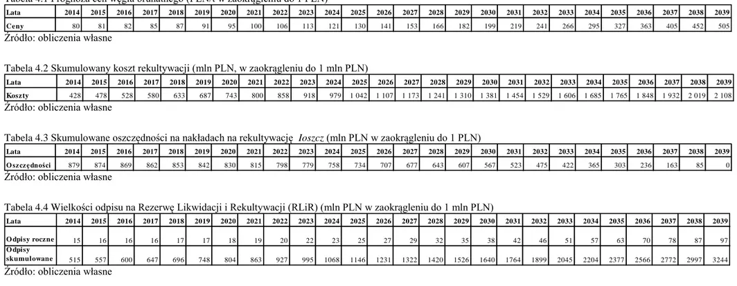Tabela 4.1 Prognoza cen węgla brunatnego (PLN/t w zaokrągleniu do 1 PLN) 