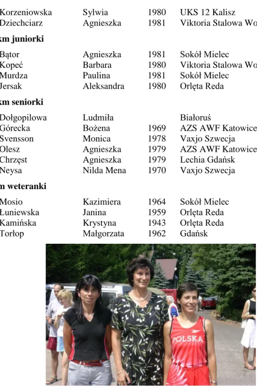 Fot.  22. Kazimiera Mosio, Irena Szewińska, Janina Łuniewska   (źródło. zbiory własne)