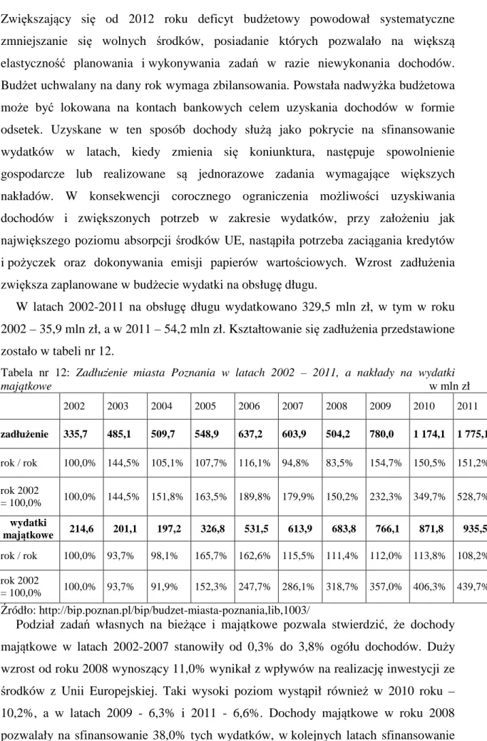 Tabela  nr  12:  Zadłużenie  miasta  Poznania  w  latach  2002  –  2011,  a  nakłady  na  wydatki 