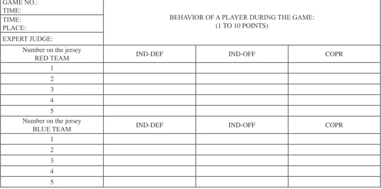 Figure 1. Observation sheet