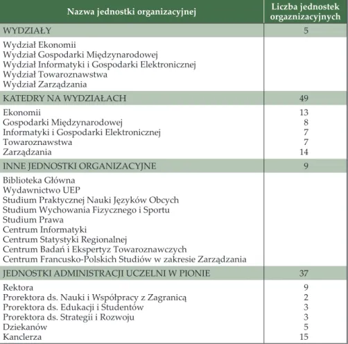 Tabela 1. Jednostki organizacyjne Uniwersytetu Ekonomicznego w Poznaniu  w roku akademickim 2013/2014