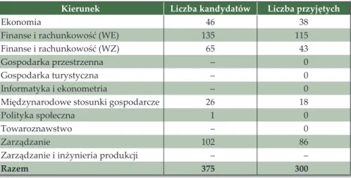 Tabela 6. Rekrutacja na studia niestacjonarne pierwszego stopnia   w roku akademickim 2013/2014