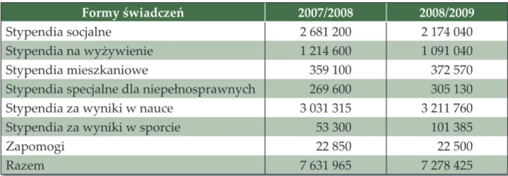 Tabela 9. Struktura funduszu stypendialnego  w latach akademickich 2007/2008–2008/2009 (w zł)