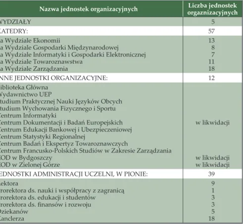 Tabela 1. Jednostki organizacyjne Uniwersytetu Ekonomicznego w Poznaniu  w roku akademickim 2008/2009