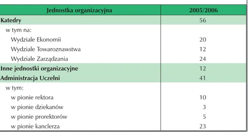 Tabela 1. Jednostki organizacyjne Uczelni (stan na 30.06.2006)