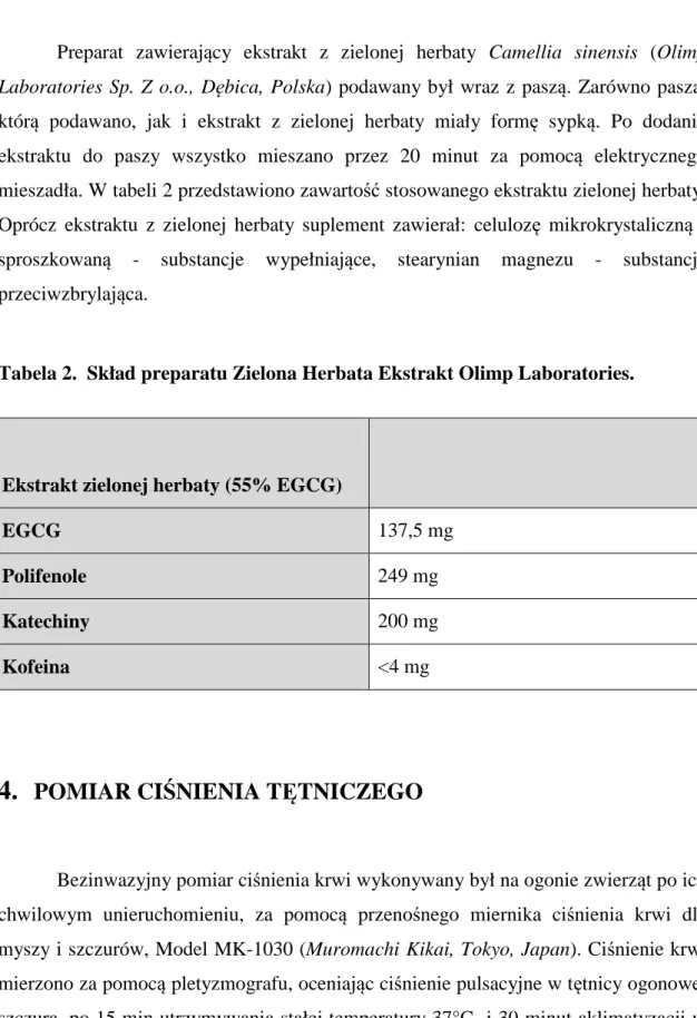 Tabela 2.  Skład preparatu Zielona Herbata Ekstrakt Olimp Laboratories. 