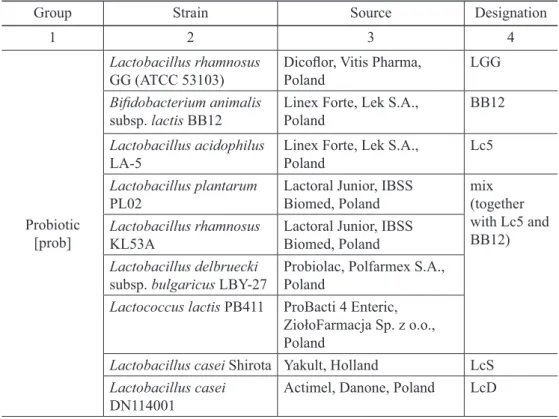 Tabela 1. Szczepy mikroorganizmów stosowane w badaniach