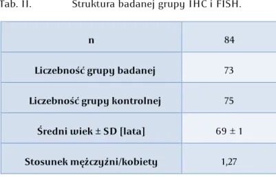 Tab. II.    Struktura badanej grupy IHC i FISH. 