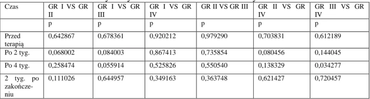 Tabela 12. Różnice statystyczne pomiędzy grupami w badaniu lewego przodostopia na plat- plat-formie FDM-S Zebris z wykorzystaniem testu U Manna-Whitneya