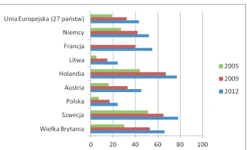 Tabela 2. Cele wykorzystania Internetu przez Polaków (źródło: Spo- Spo-łeczeństwo informacyjne w Polsce