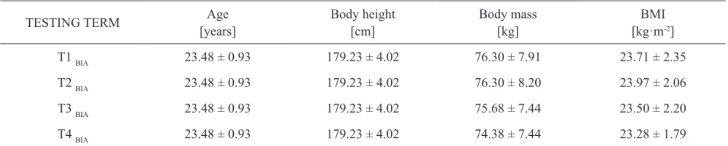 Figure  1.  Fitness  testing  terms  (T1-T6)  and  anthropometric  measurements with BIA method in field hockey players under study