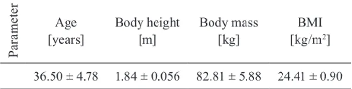 Table 1. Anthropometric parameters of tested group (mean ± SD)