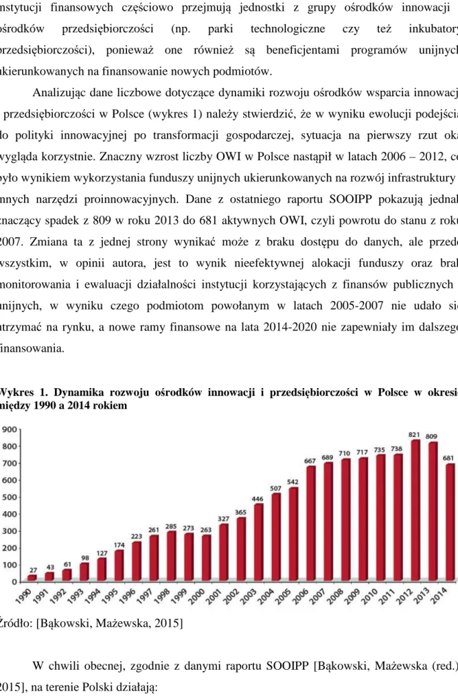 Wykres  1.  Dynamika  rozwoju  ośrodków  innowacji  i  przedsiębiorczości  w  Polsce  w  okresie  między 1990 a 2014 rokiem 