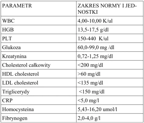 Tabela 6. Zestawienie norm laboratoryjnych parametrów hematologicznych i 