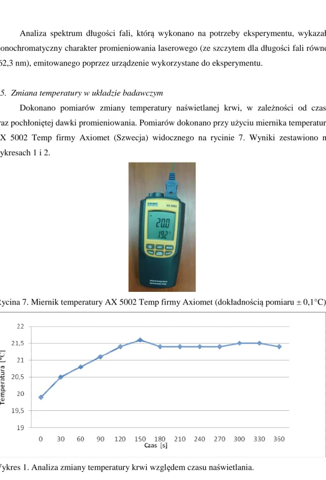 Wykres 1. Analiza zmiany temperatury krwi względem czasu naświetlania. 