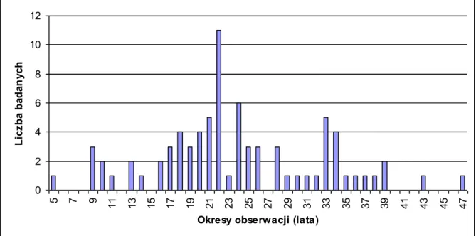 Rycina 7. Wykres przedstawia liczbę badanych w stosunku do czasu obserwacji. 