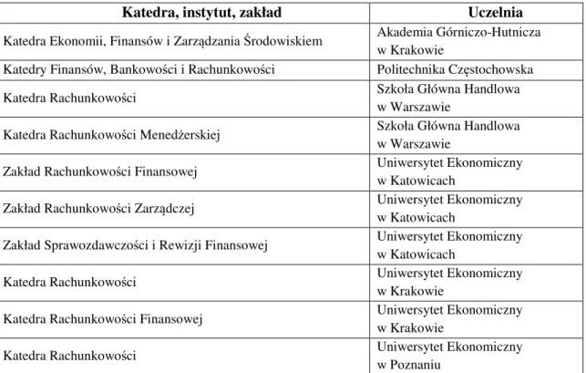 Tabela  3.1.  Polskie  uczelniane  jednostki  naukowe  zajmujące  się  tematyką  rachunkowości  uwzględnione w badaniu empirycznym 