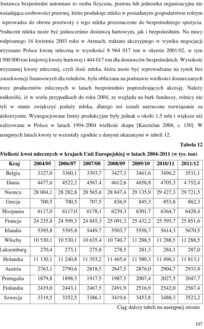 Tabela 12  Wielkość kwot mlecznych w krajach Unii Europejskiej w latach 2004-2011 (w tys