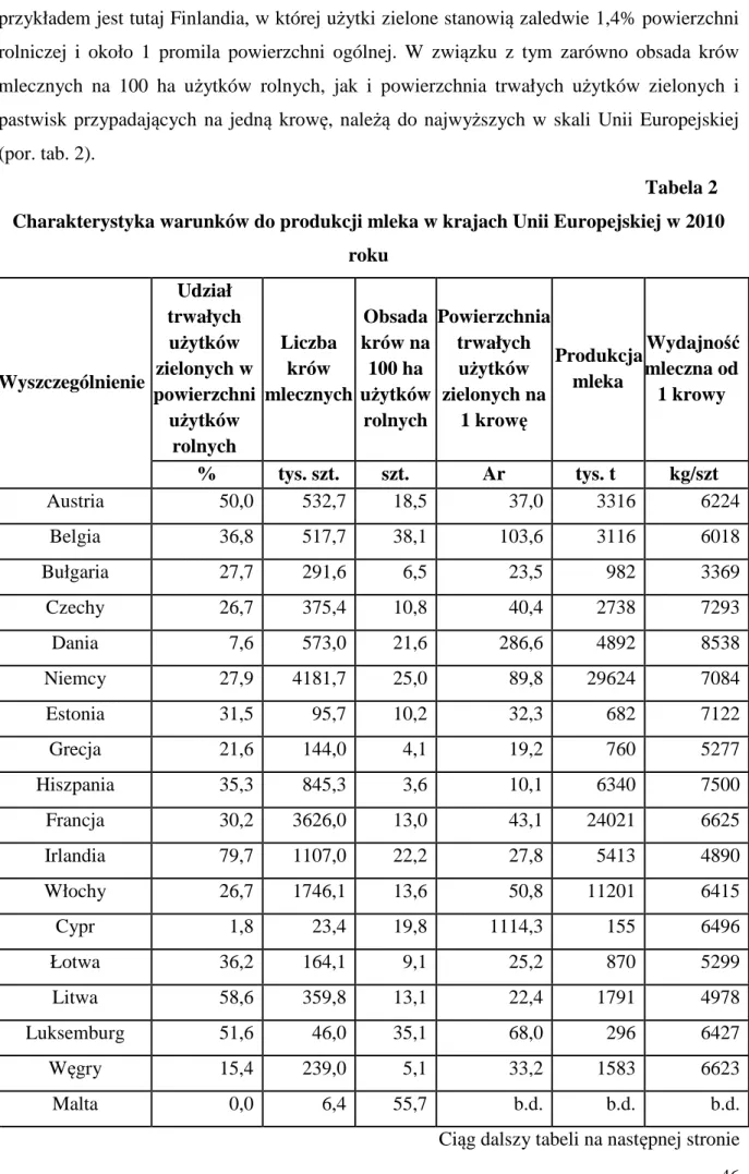 Tabela 2  Charakterystyka warunków do produkcji mleka w krajach Unii Europejskiej w 2010 