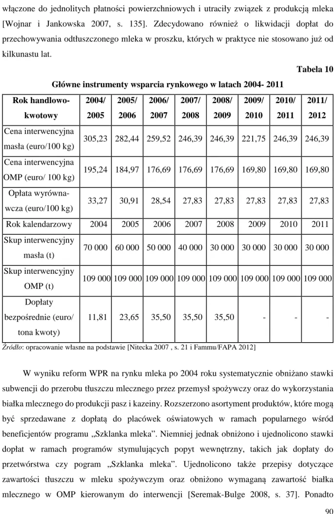 Tabela 10  Główne instrumenty wsparcia rynkowego w latach 2004- 2011 