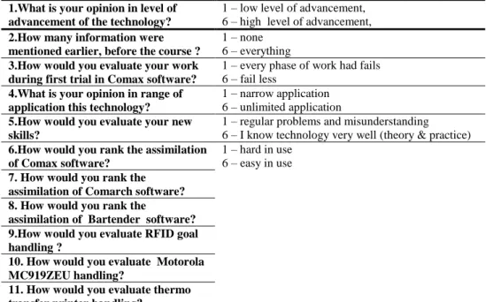 Table 1   Questionnaire used to receive opinion data. Own elaboration 