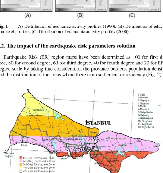 Fig. 2    Istanbul earthquake risk regions map (earthquake maps) 