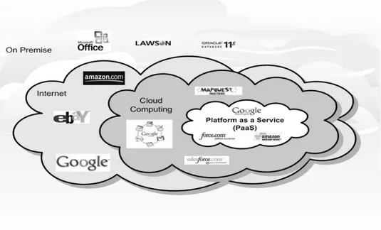 Fig. 2  Private Cloud for home users (http://kaylakunz.com/.../private_cloud.png) 