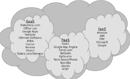 Fig. 5  What  is  a  cloud  –  the  concept  taxonomy  (http://www.itechfreak.com/.../-2-cloud- (http://www.itechfreak.com/.../-2-cloud-providers-google-and-ibm/)  