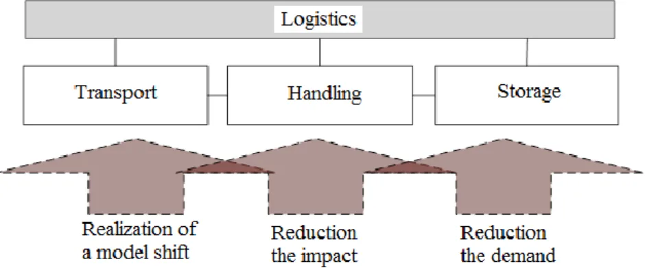 Fig. 3  Areas of consideration 