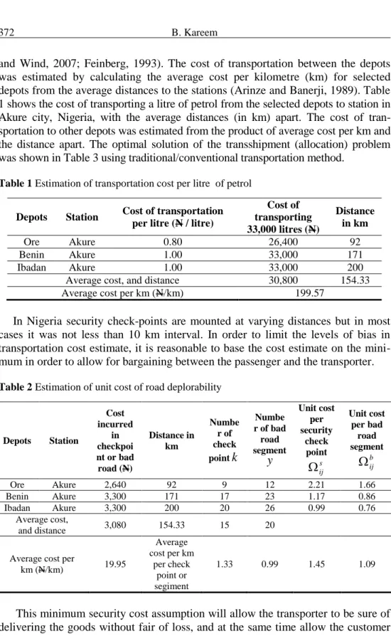 Table 1 Estimation of transportation cost per litre  of petrol   