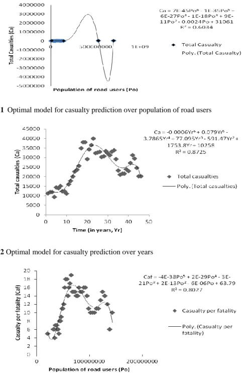 Fig. 1  Optimal model for casualty prediction over population of road users 