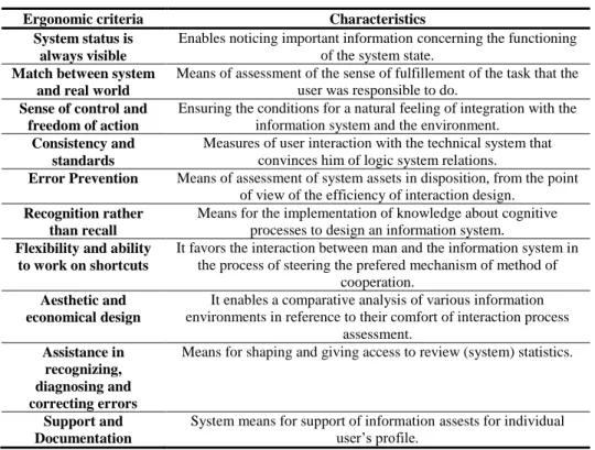 Table 2   Ergonomic requirements and their characteristic, own study 