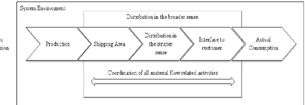 Fig. 2  Distribution in the broader and the narrow sense (Kersten et al., 2011) 