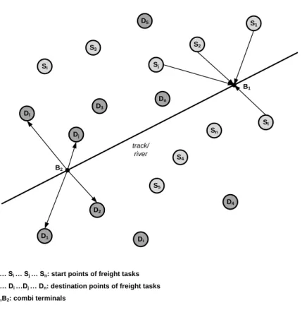 Fig. 2  Multimodal transport supported by freight and warehouse exchange (Kovács 