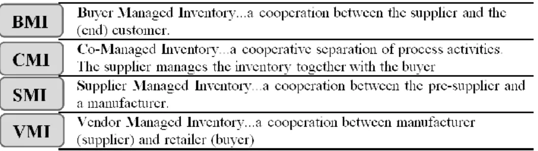 Fig. 1  Four forms of ECR; based on: (Reitner, Wetzlinger &amp; Ortner, 2011, p. 139) 