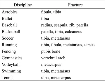 Table 1.  Most  common stress  fractures  in  selected sports. 