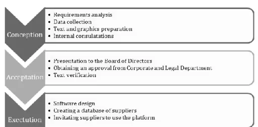 Fig. 2  General process for user requirements analysis (Maguire &amp; Bevan, 2002)