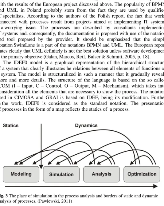 Fig. 3 The place of simulation in the process analysis and borders of static and dynamic  analysis of processes, (Pawlewski, 2011) 