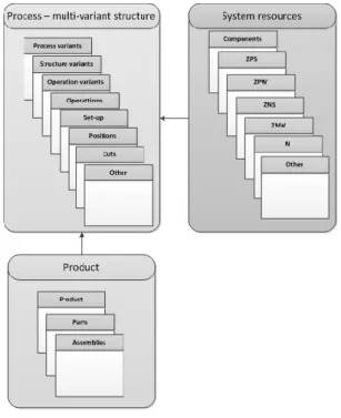 Fig. 2 BDWPT – conceptual model 