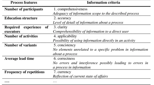 Table 2   Examined process features and information criteria 