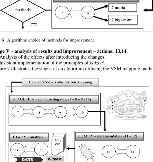 Figure 7 illustrates the stages of an algorithm utilising the VSM mapping method. 