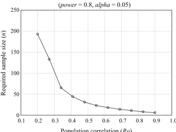 Table 7. Sample size estimation for multiple regression anal- anal-ysis – a relationship between three independent variables and  one dependent variable