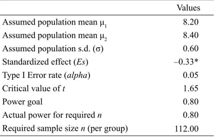 Table 1. Sample size calculation for comparing two group  means with a t-test for independent samples