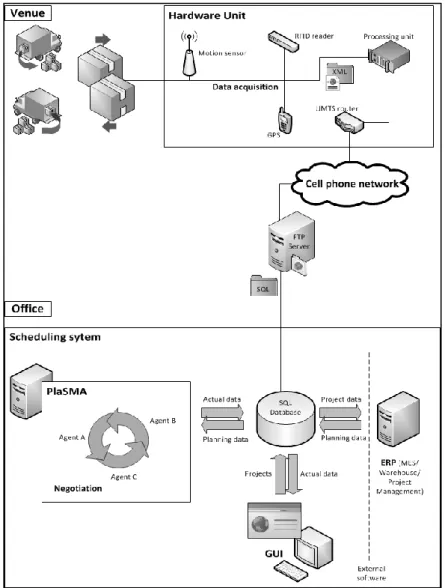 Fig. 4  Overall system architecture 