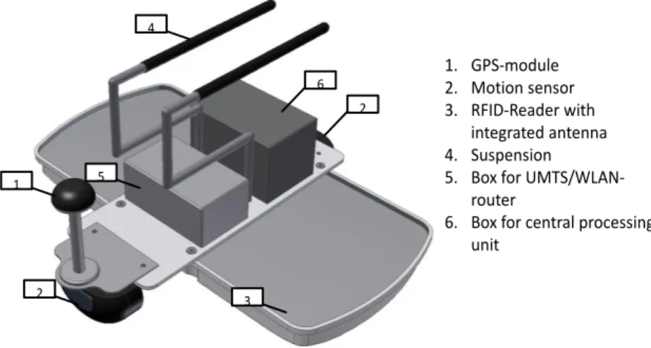 Fig. 1  Hardware module for information acquisition (own depiction) 