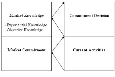Wykres 3. Establishment Chain 